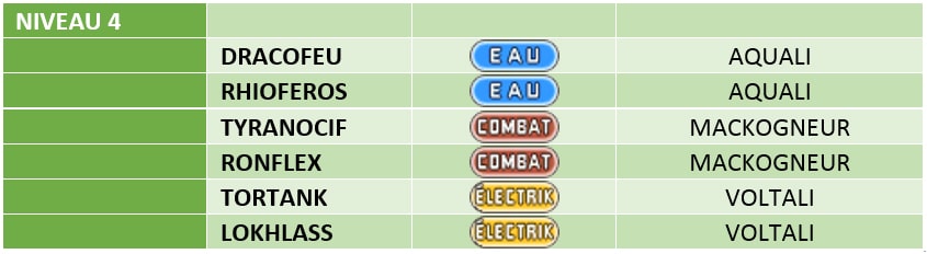 Œuf Jaune Niveau-4 /2