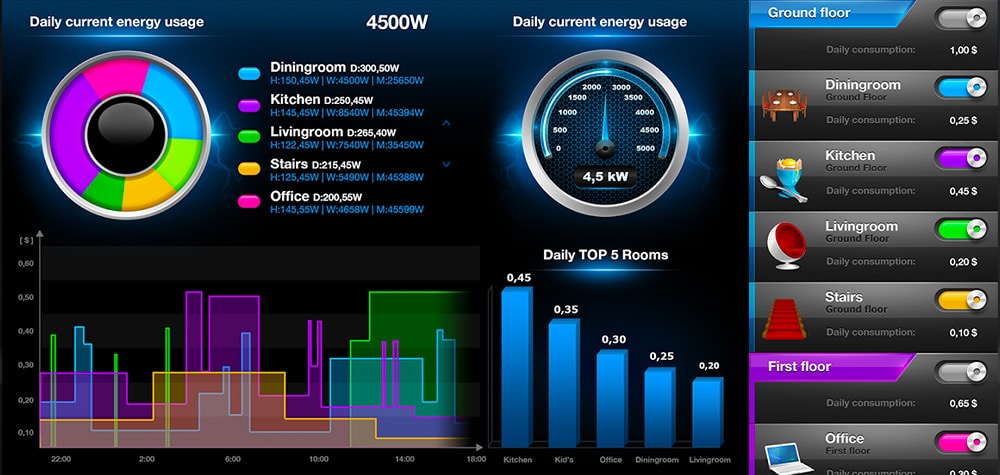 Fibaro