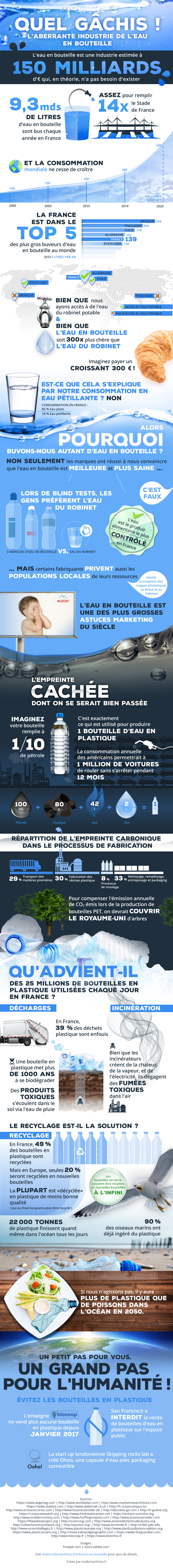 Infographie Solable environnement