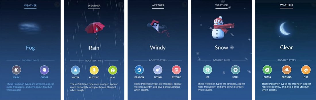 Météo Captures Pokémon GO