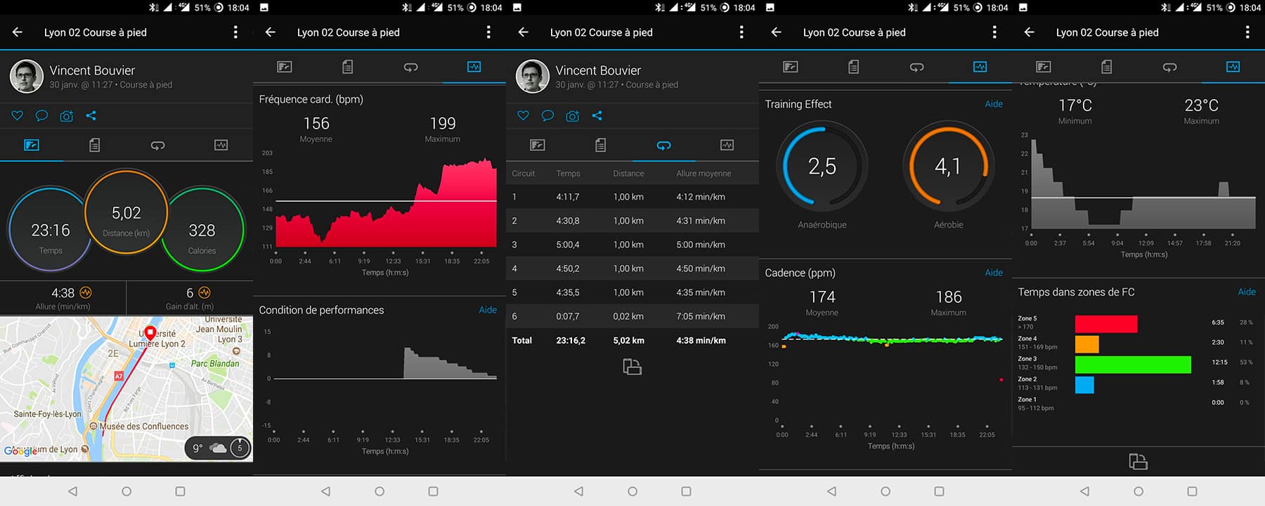 Données de l'app Garmin Connect