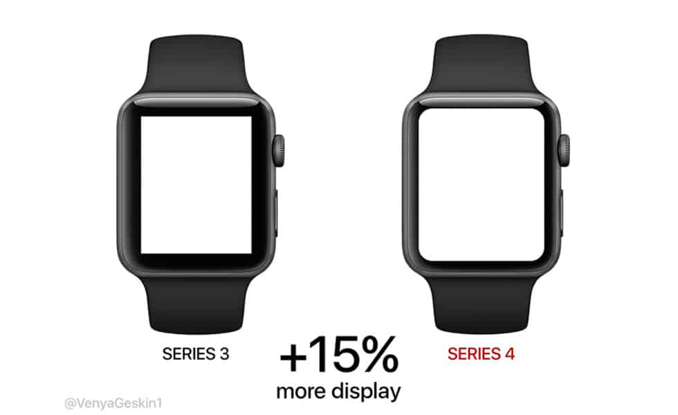 Apple Watch Series4