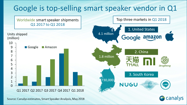 Ventes Enceintes Vocales 2018