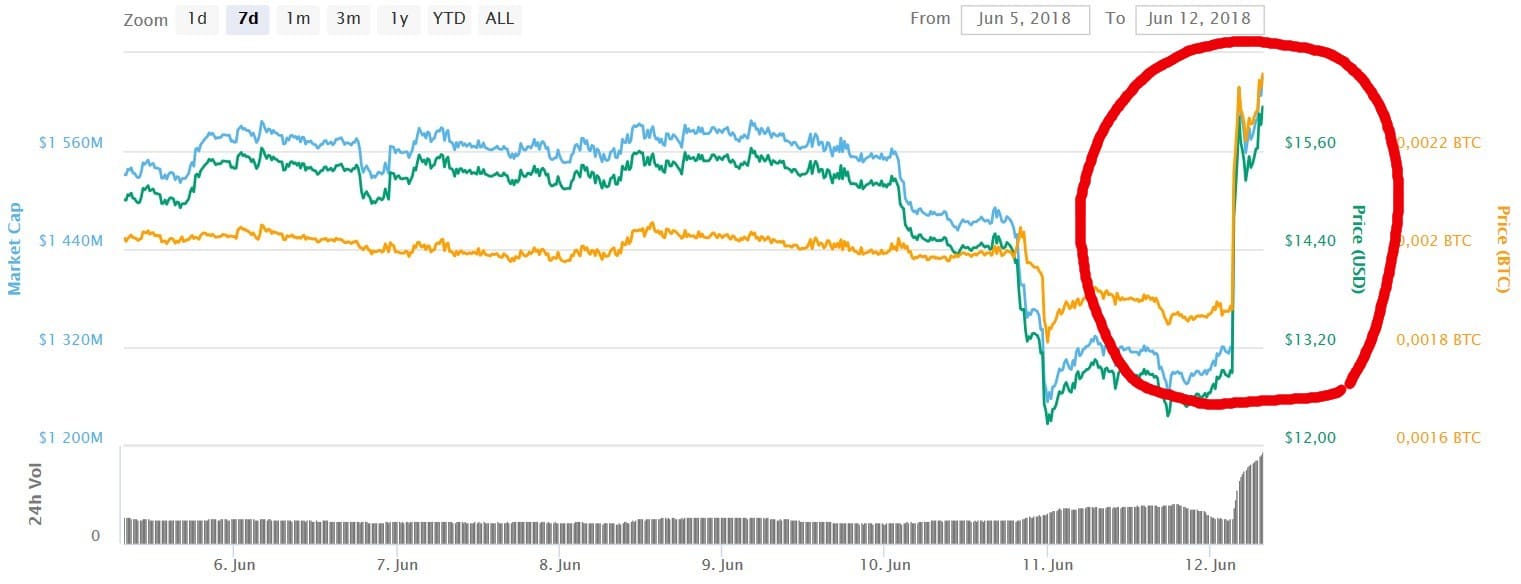 Coinbase Ethereum Classic